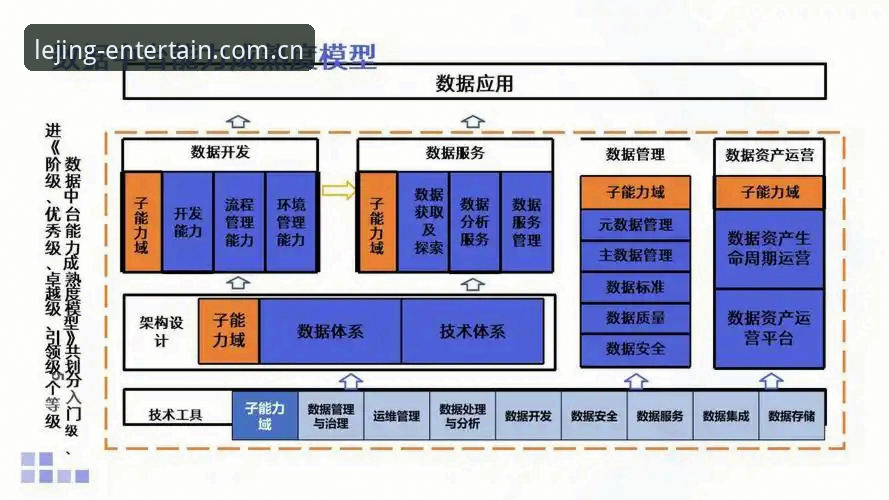 乐竞体育平台机制可靠性评测完整指南：技术架构与用户实证分析