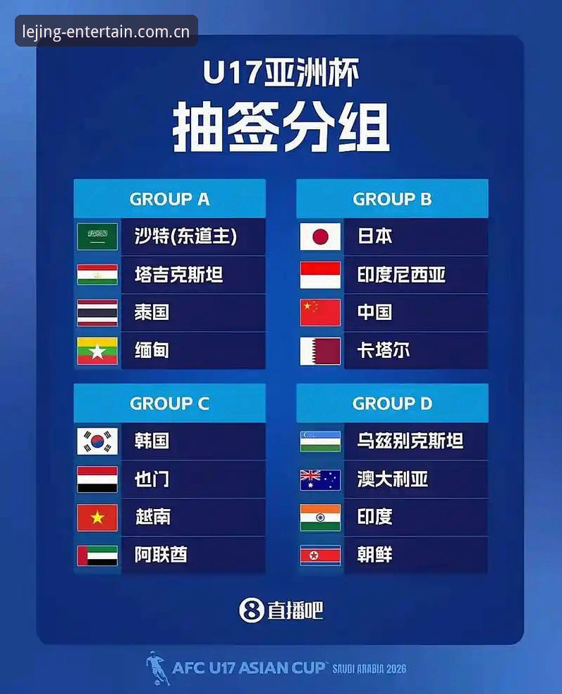 U17世界杯抽签落定，中国男女足分组形势最新动态